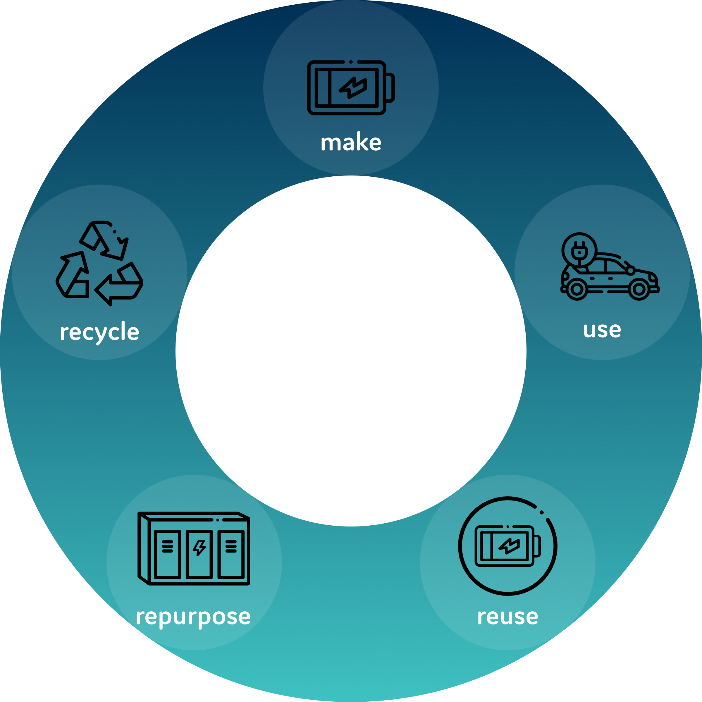 Hybrid battery remanufacturing and recycling program – Infinitev
